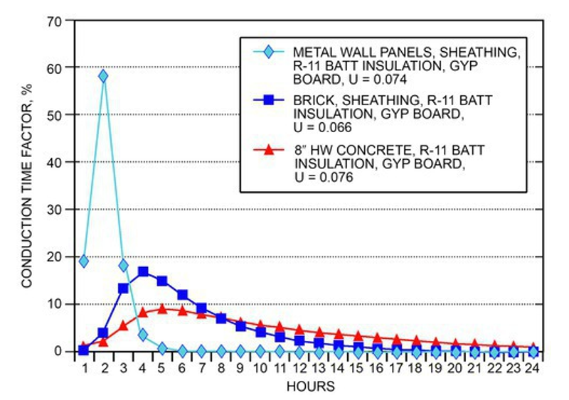 Graph of calculation methods