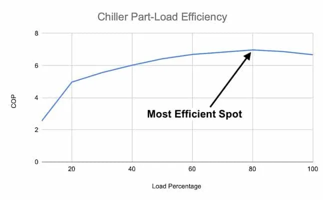 Efficiency