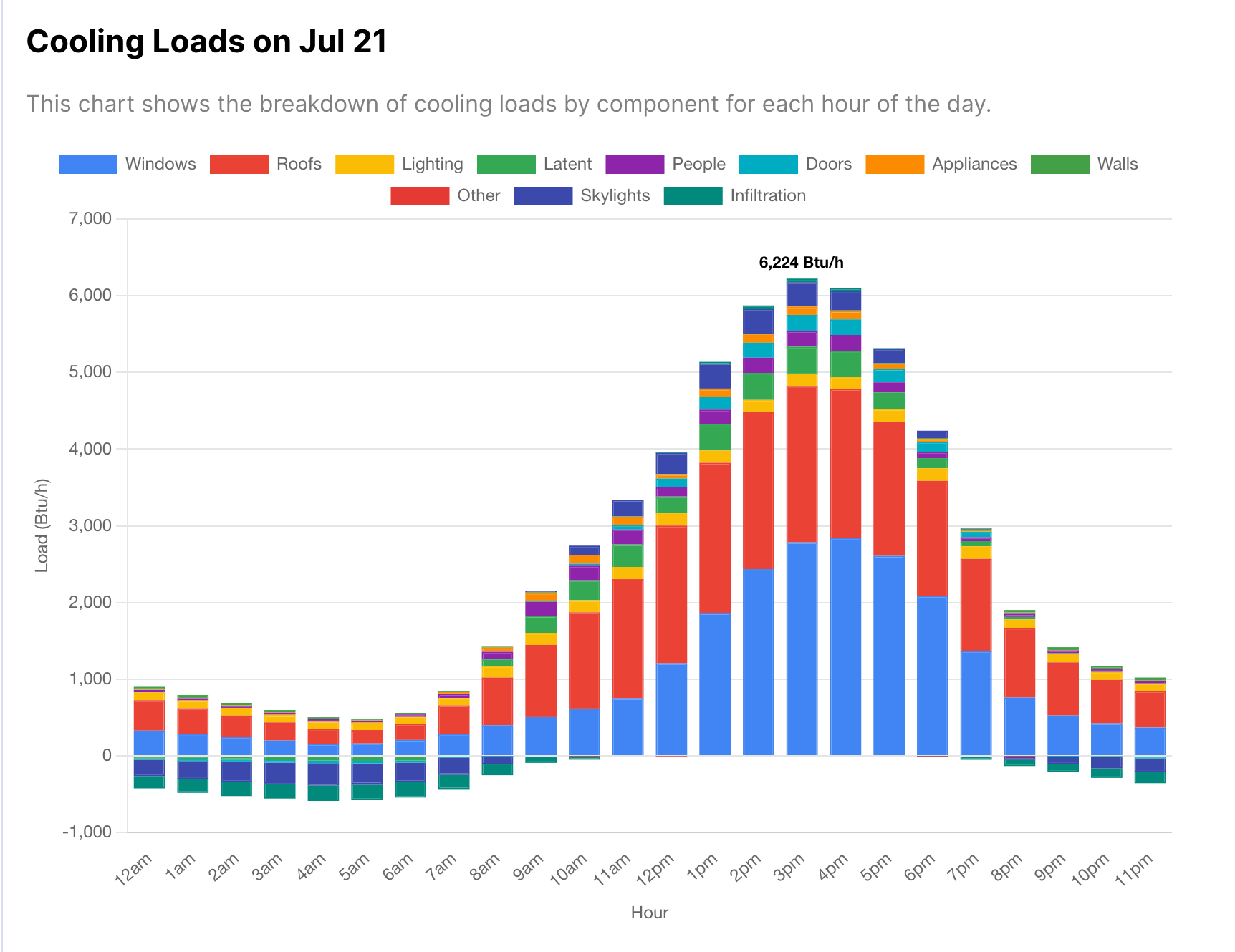 Load breakdowns img